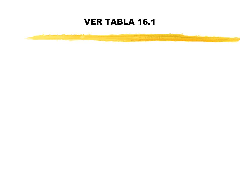 VER TABLA 16.1