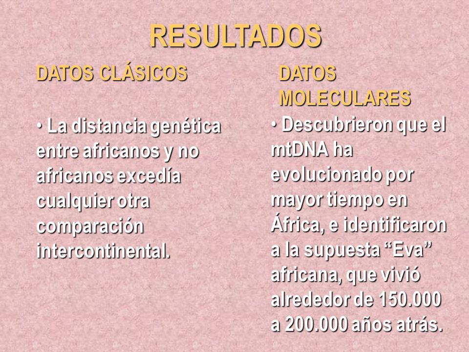 RESULTADOS DATOS CLÁSICOS DATOS MOLECULARES