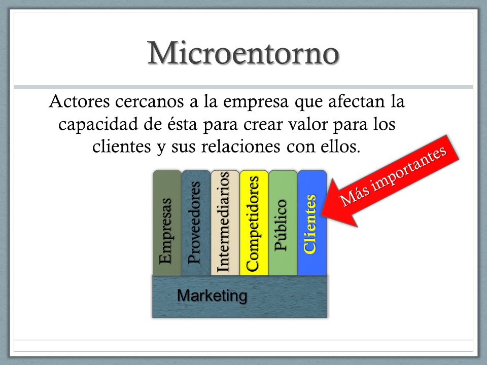 Microentorno Actores cercanos a la empresa que afectan la capacidad de ésta para crear valor para los clientes y sus relaciones con ellos.