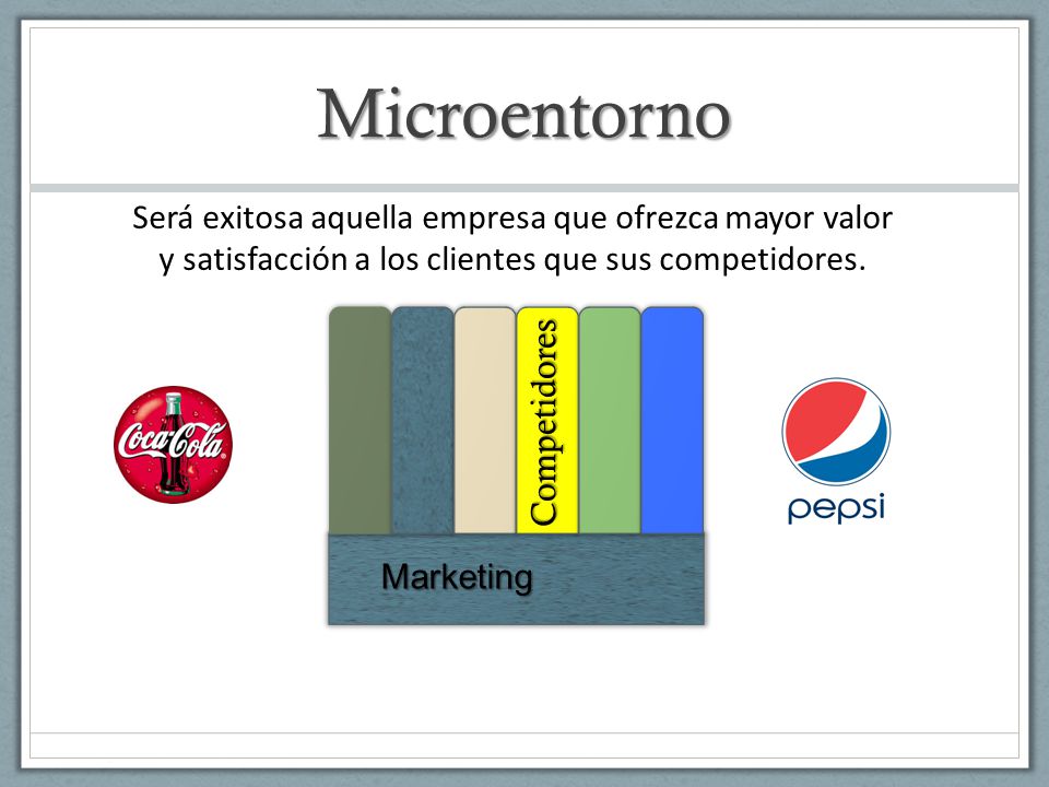 Microentorno Será exitosa aquella empresa que ofrezca mayor valor y satisfacción a los clientes que sus competidores.