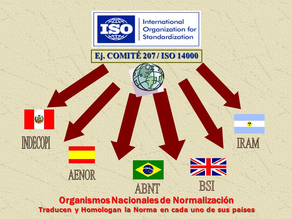 Organismos Nacionales de Normalización