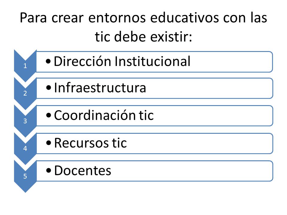 Para crear entornos educativos con las tic debe existir: