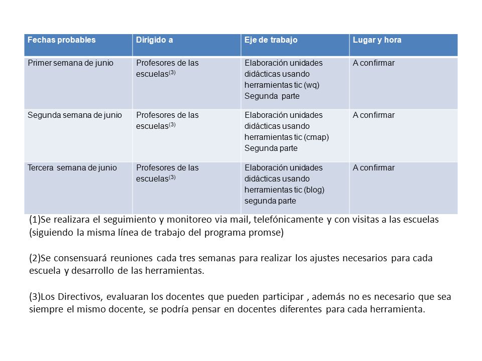 Fechas probables Dirigido a. Eje de trabajo. Lugar y hora. Primer semana de junio. Profesores de las escuelas(3)