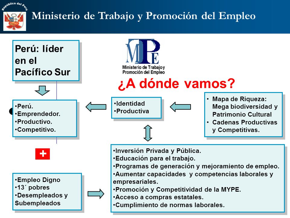 ¿A dónde vamos + Perú: líder en el Pacífico Sur