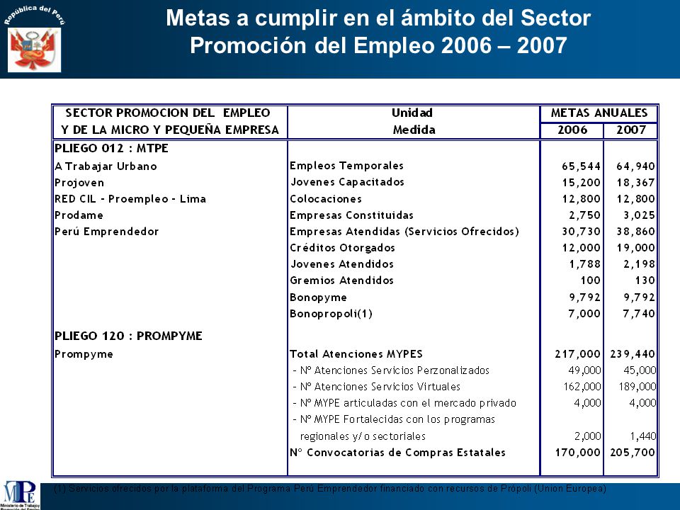 Metas a cumplir en el ámbito del Sector Promoción del Empleo 2006 – 2007