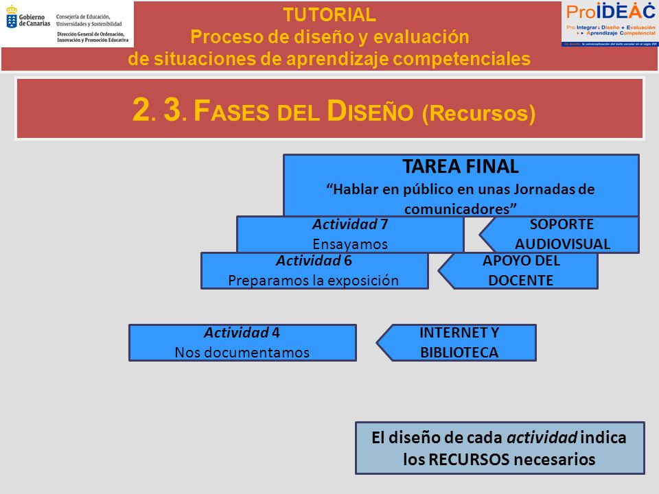 2. 3. FASES DEL DISEÑO (Recursos)