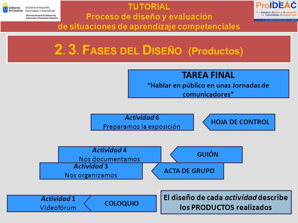 2. 3. FASES DEL DISEÑO (Productos)