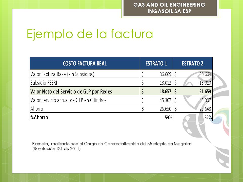 GAS AND OIL ENGINEERING INGASOIL SA ESP