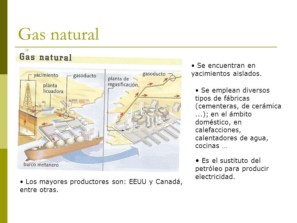 Gas natural Es el sustituto del petróleo para producir electricidad.