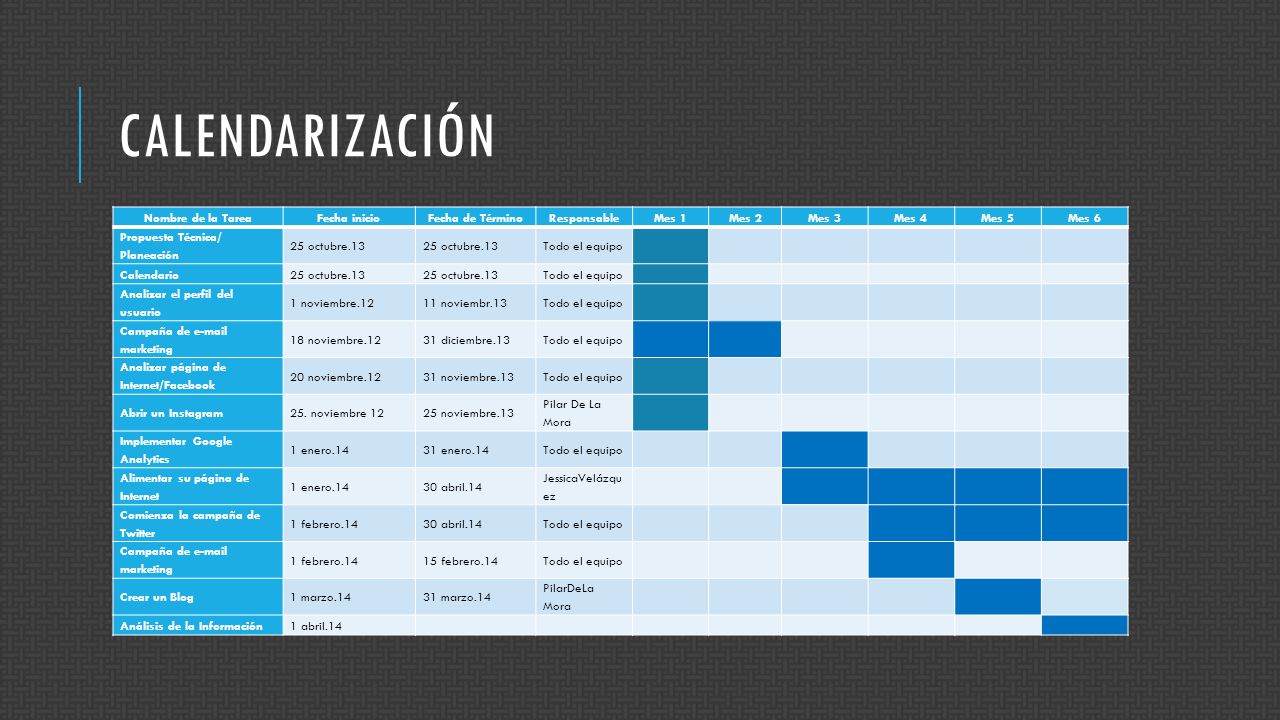 calendarización Nombre de la Tarea Fecha inicio Fecha de Término
