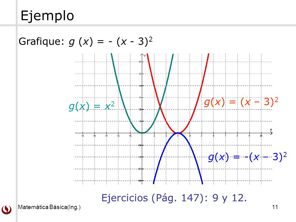 Ejemplo Grafique: g (x) = - (x - 3)2 g(x) = (x – 3)2 g(x) = x2
