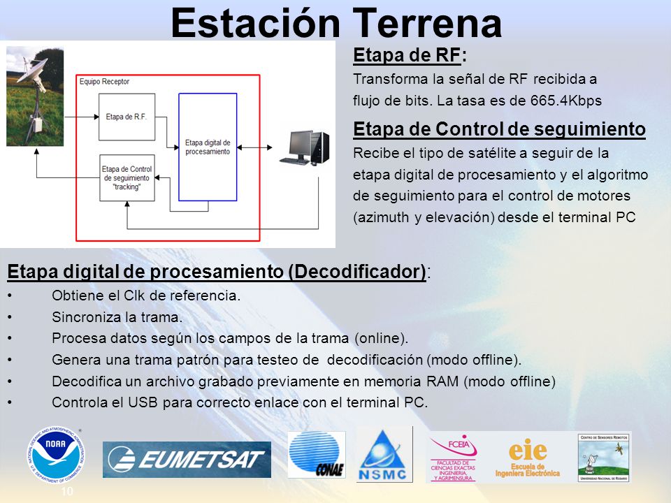 Estación Terrena Etapa de RF: Etapa de Control de seguimiento