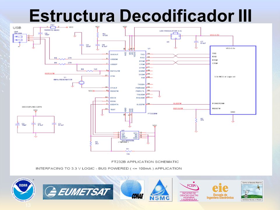 Estructura Decodificador III
