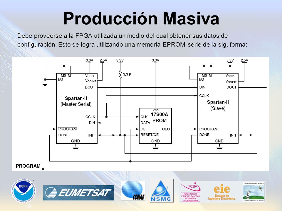 Producción Masiva Debe proveerse a la FPGA utilizada un medio del cual obtener sus datos de.