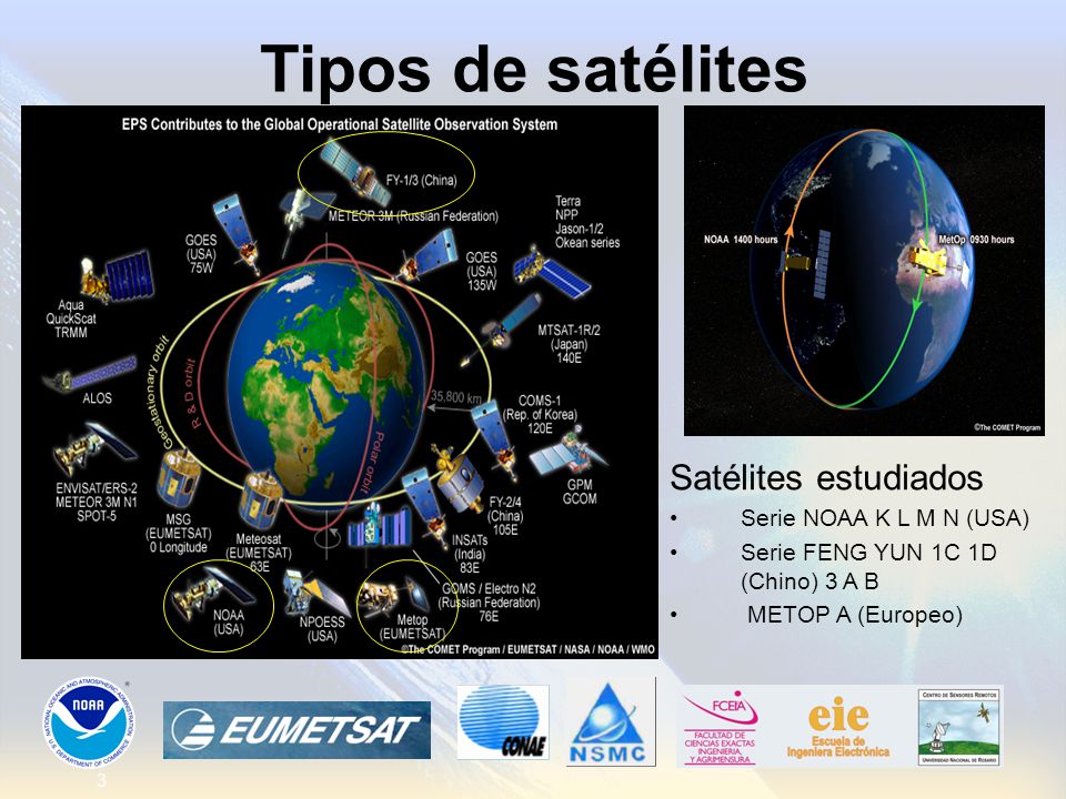 Tipos de satélites Satélites estudiados Serie NOAA K L M N (USA)