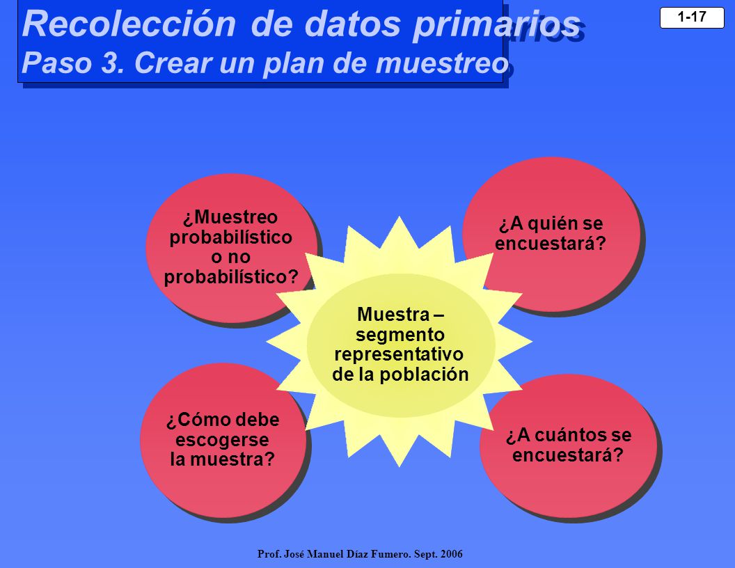 Recolección de datos primarios Paso 3. Crear un plan de muestreo