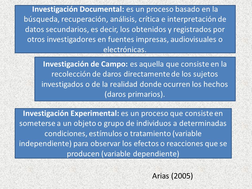 Investigación Documental: es un proceso basado en la búsqueda, recuperación, análisis, crítica e interpretación de datos secundarios, es decir, los obtenidos y registrados por otros investigadores en fuentes impresas, audiovisuales o electrónicas.