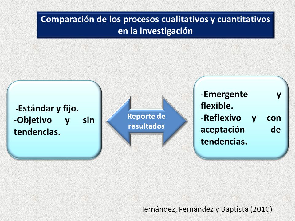 Reflexivo y con aceptación de tendencias. -Objetivo y sin tendencias.