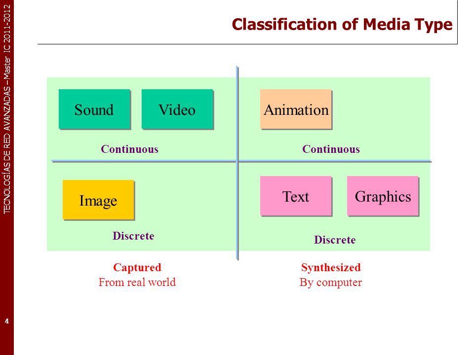 Classification of Media Type