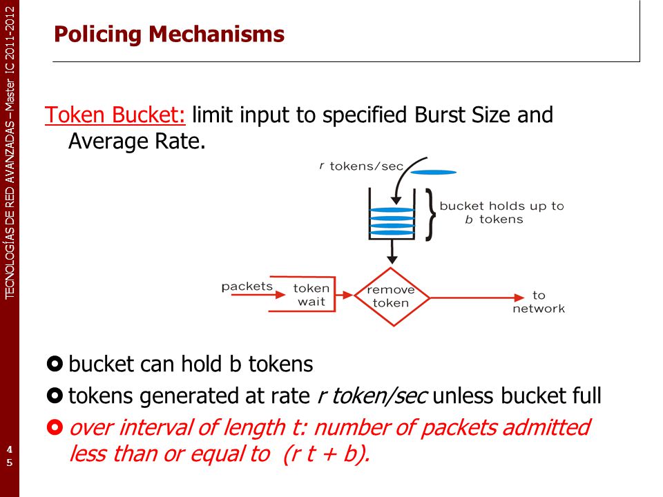 Policing Mechanisms Token Bucket: limit input to specified Burst Size and Average Rate. bucket can hold b tokens.