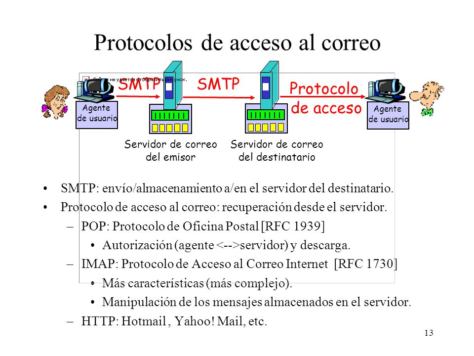 Protocolos de acceso al correo