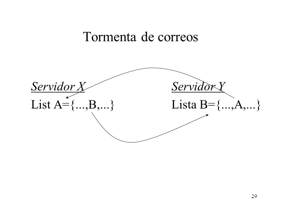 Tormenta de correos Servidor X Servidor Y