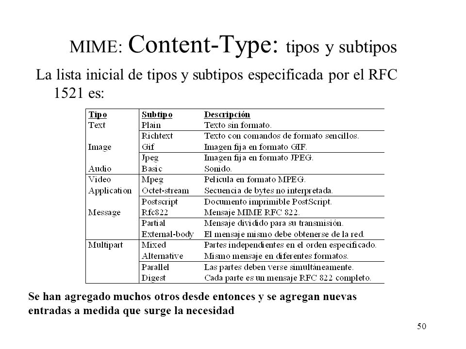 MIME: Content-Type: tipos y subtipos