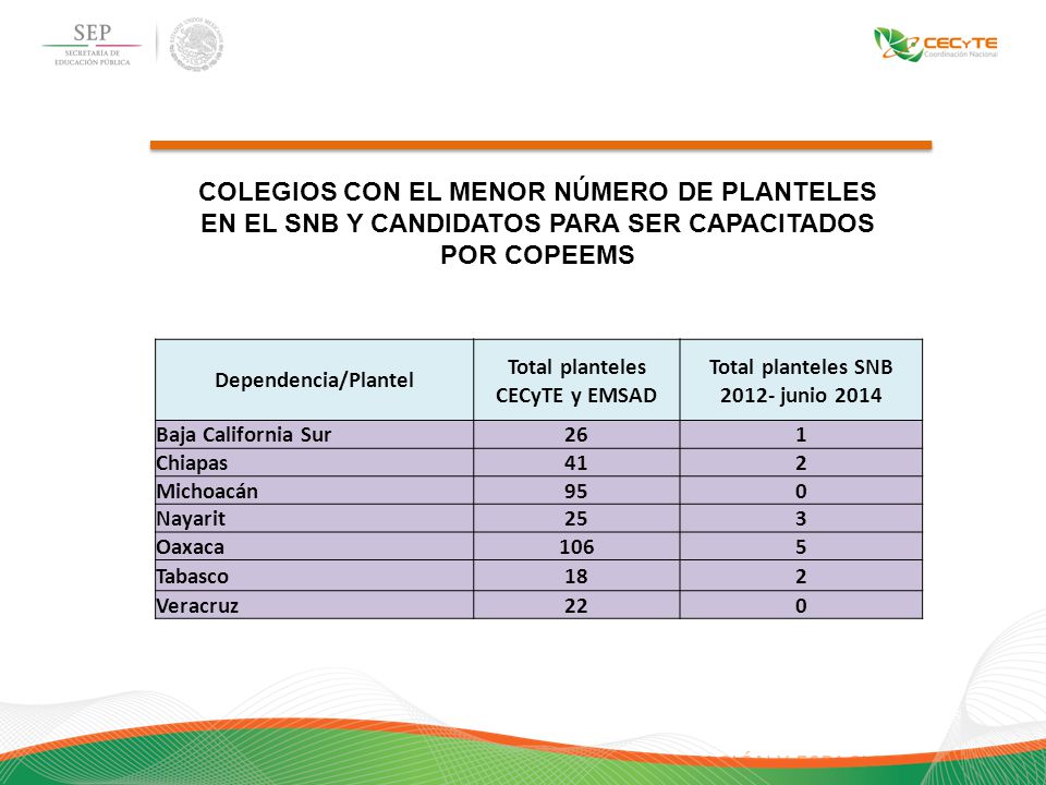 Total planteles CECyTE y EMSAD Total planteles SNB junio 2014