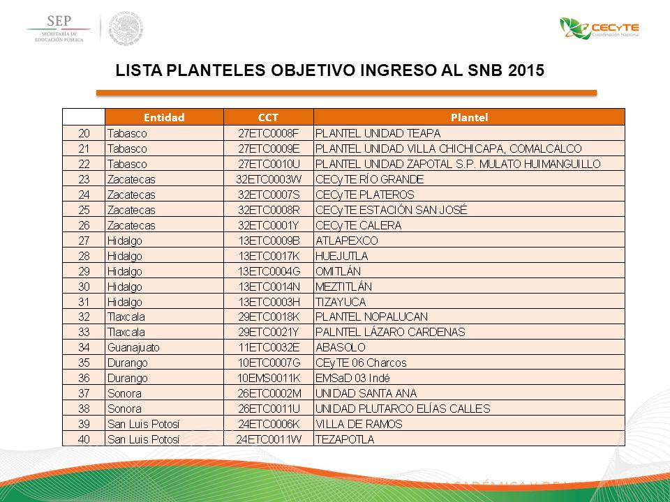 LISTA PLANTELES OBJETIVO INGRESO AL SNB 2015