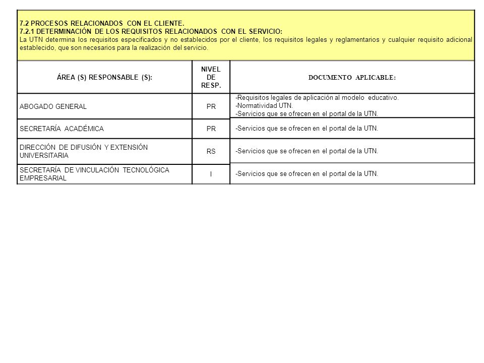 ÁREA (S) RESPONSABLE (S):