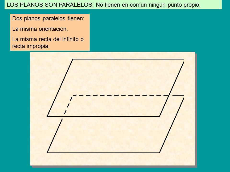 LOS PLANOS SON PARALELOS: No tienen en común ningún punto propio.