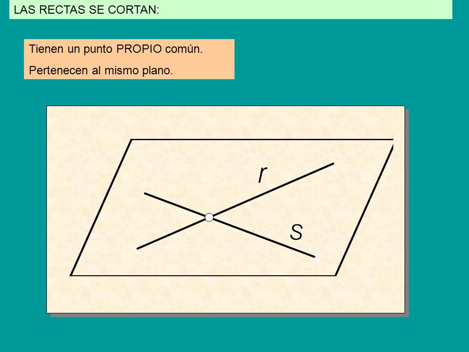 LAS RECTAS SE CORTAN: Tienen un punto PROPIO común. Pertenecen al mismo plano.
