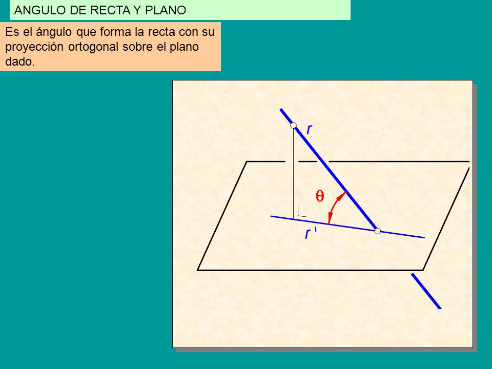ANGULO DE RECTA Y PLANO Es el ángulo que forma la recta con su proyección ortogonal sobre el plano dado.