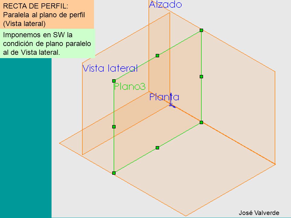 RECTA DE PERFIL: Paralela al plano de perfil (Vista lateral)