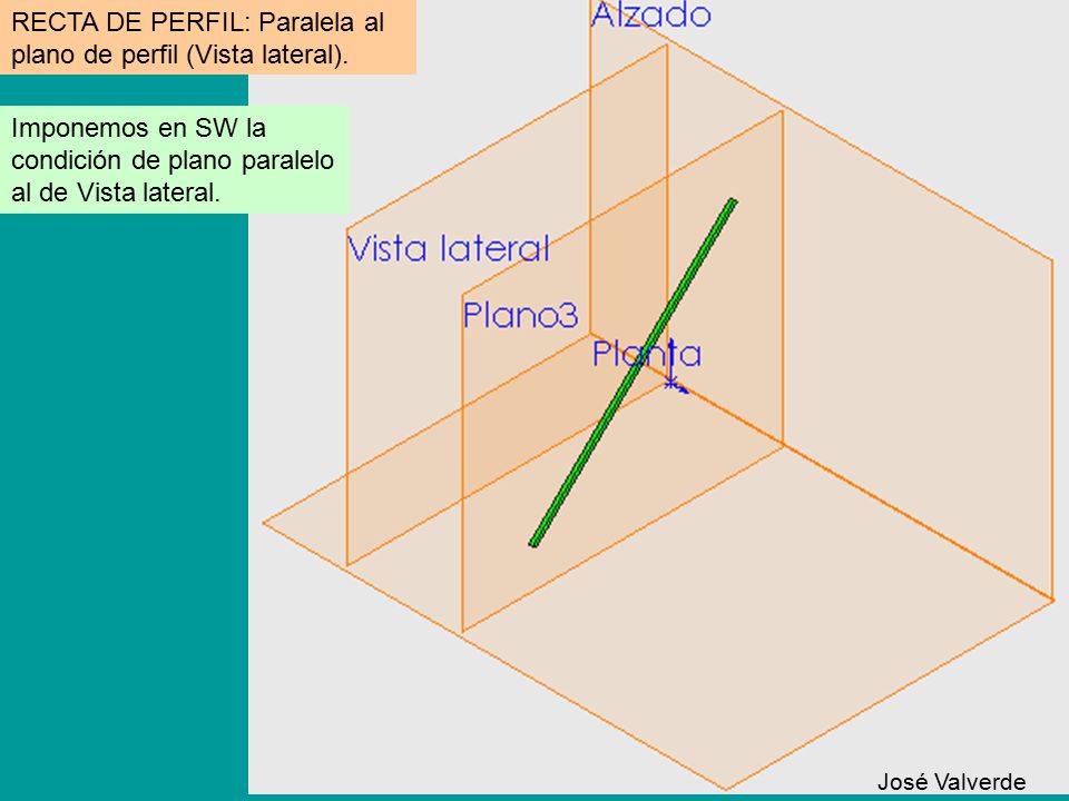 RECTA DE PERFIL: Paralela al plano de perfil (Vista lateral).
