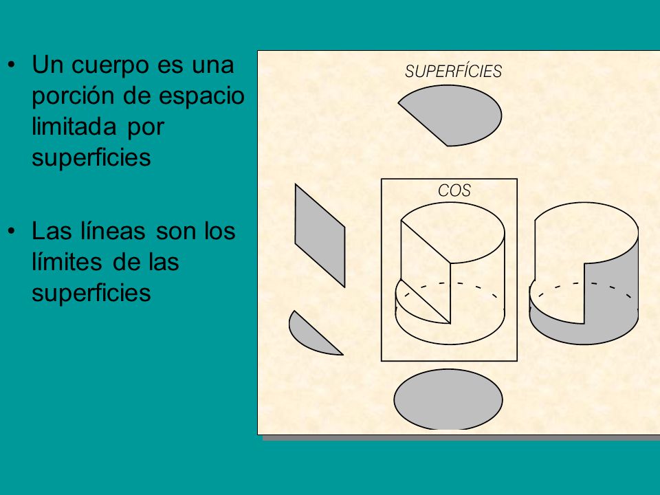 Un cuerpo es una porción de espacio limitada por superficies