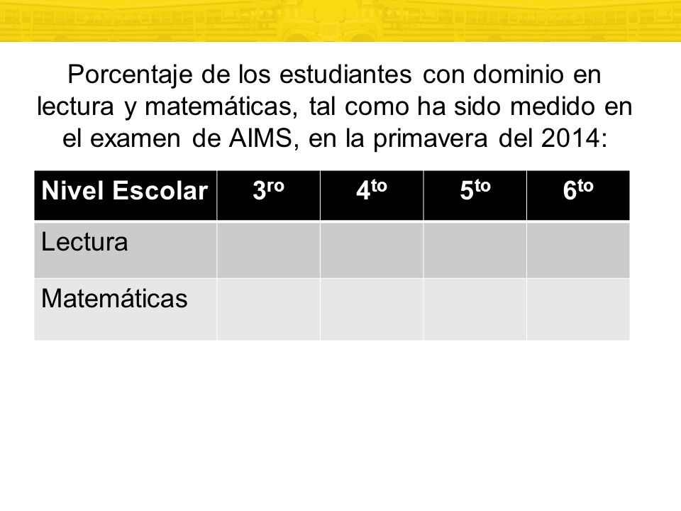 Porcentaje de los estudiantes con dominio en lectura y matemáticas, tal como ha sido medido en el examen de AIMS, en la primavera del 2014: