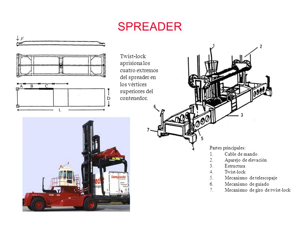 SPREADER Twist-lock aprisiona los cuatro extremos del spreader en los vértices superiores del contenedor.