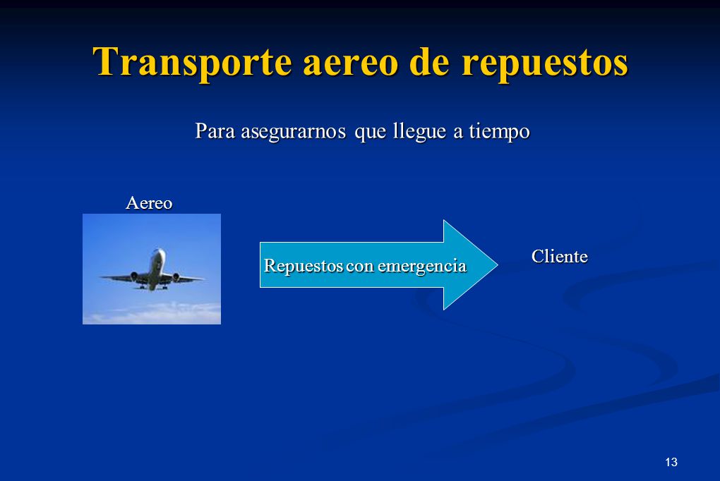 Transporte aereo de repuestos