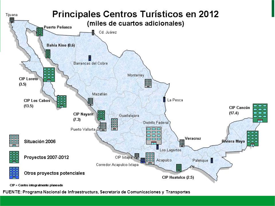 FUENTE: Programa Nacional de Infraestructura, Secretaría de Comunicaciones y Transportes