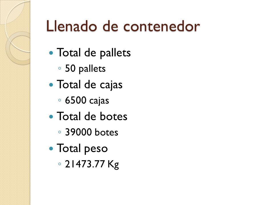 Llenado de contenedor Total de pallets Total de cajas Total de botes