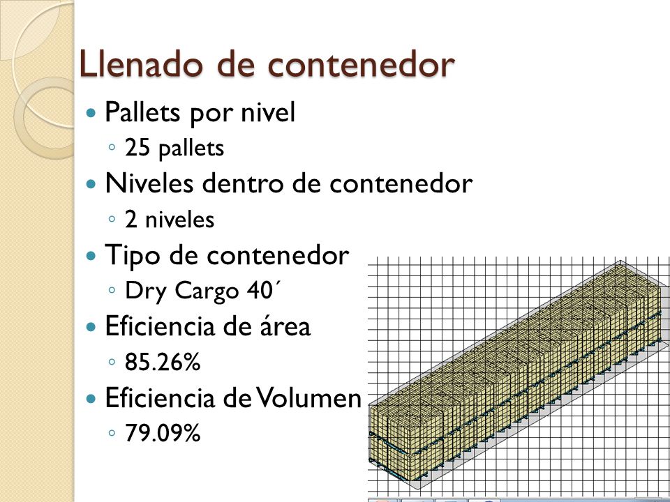 Llenado de contenedor Pallets por nivel Niveles dentro de contenedor
