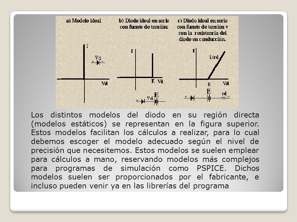 Los distintos modelos del diodo en su región directa (modelos estáticos) se representan en la figura superior.