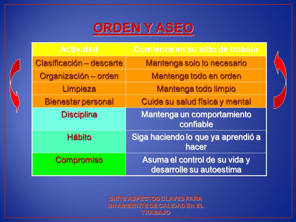 ORDEN Y ASEO Actividad Comience en su sitio de trabajo