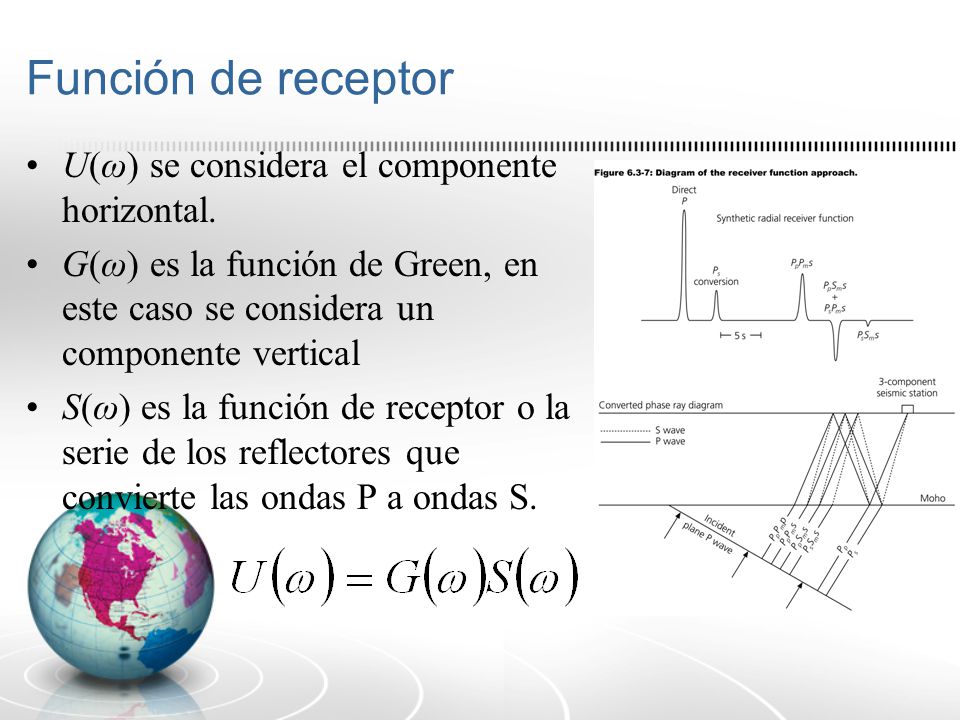 Función de receptor U(ω) se considera el componente horizontal.