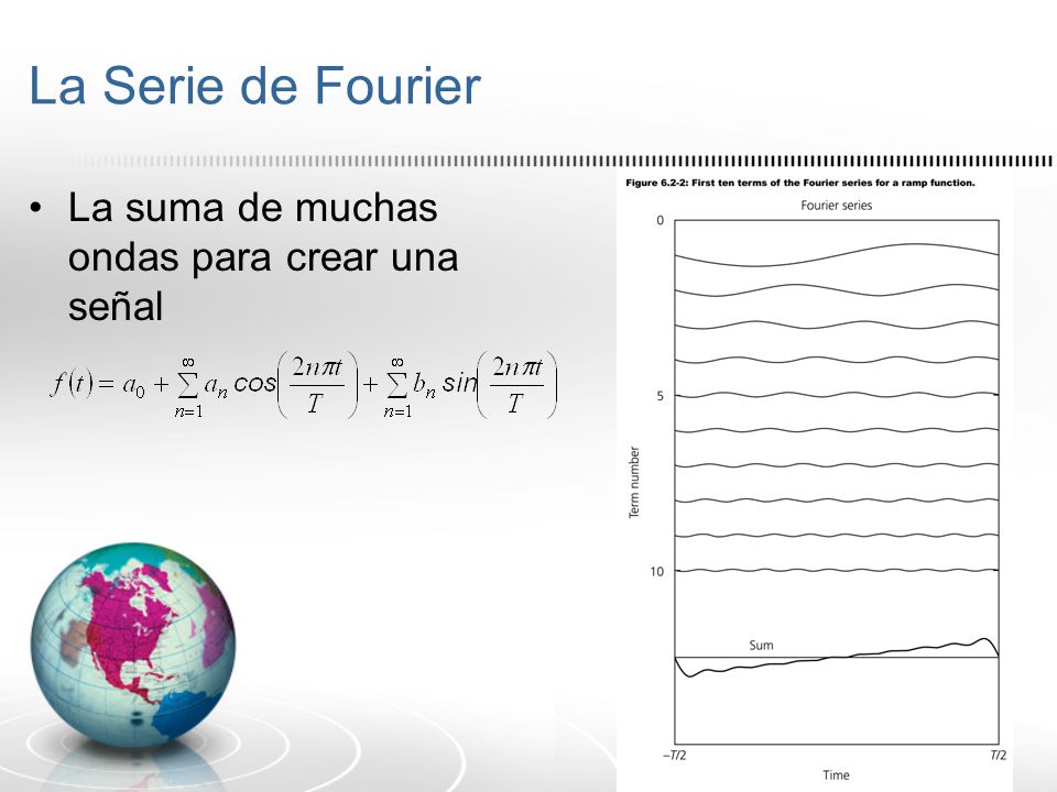 La Serie de Fourier La suma de muchas ondas para crear una señal