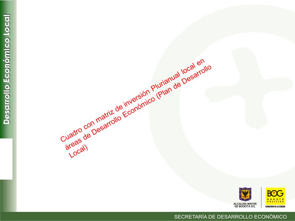 Cuadro con matriz de inversión Plurianual local en áreas de Desarrollo Económico (Plan de Desarrollo Local)