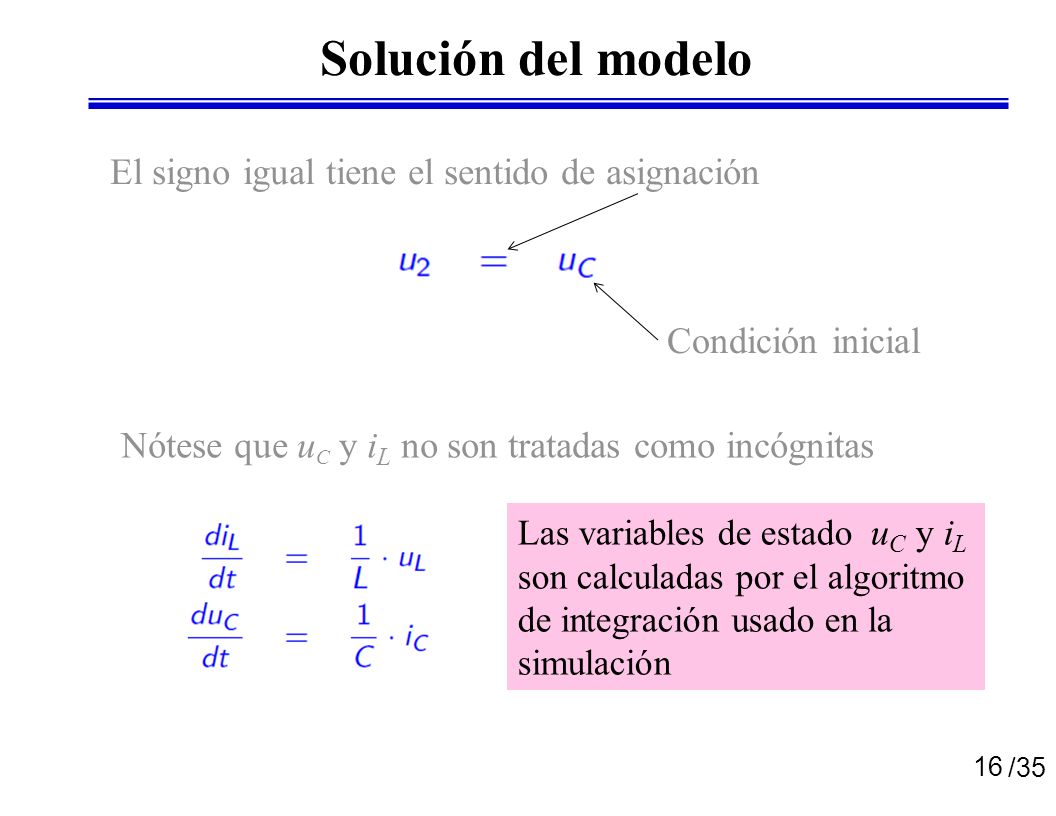 Solución del modelo El signo igual tiene el sentido de asignación