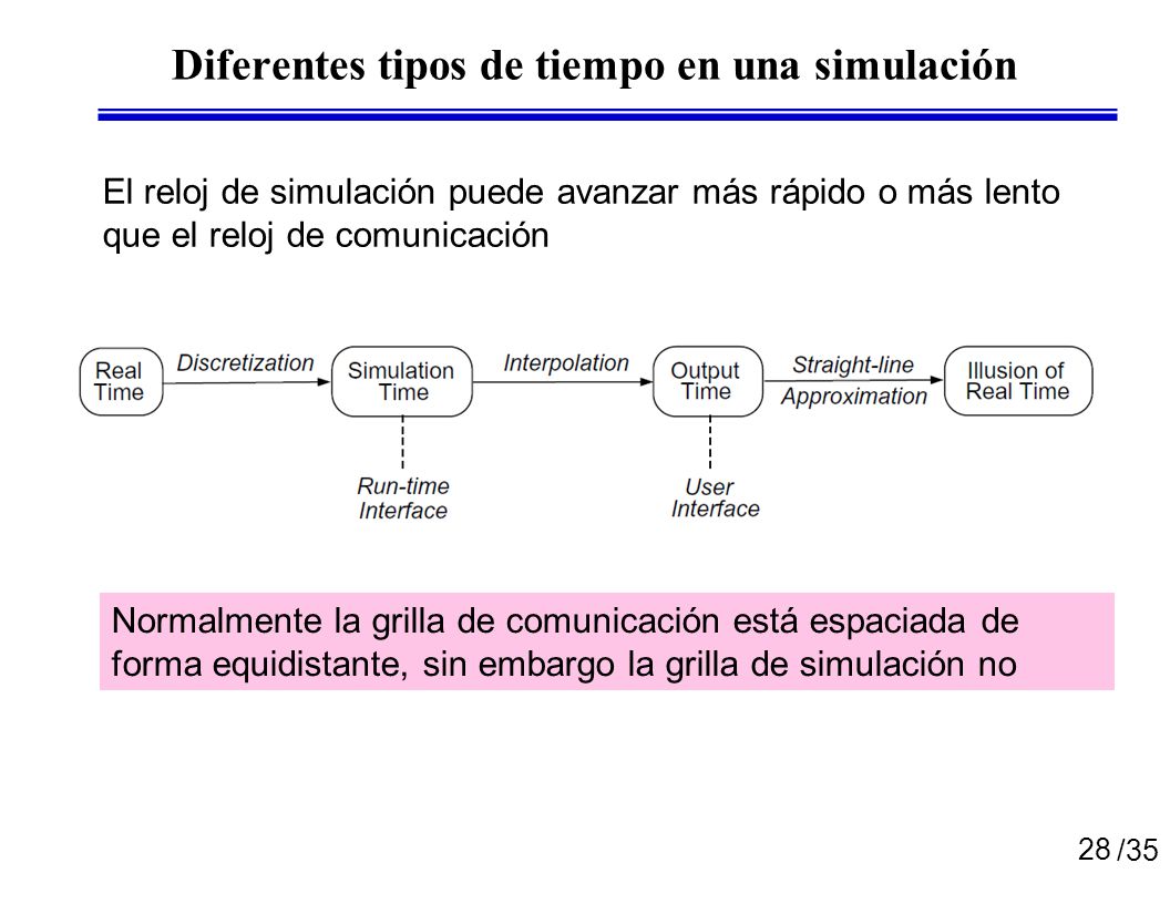 Diferentes tipos de tiempo en una simulación