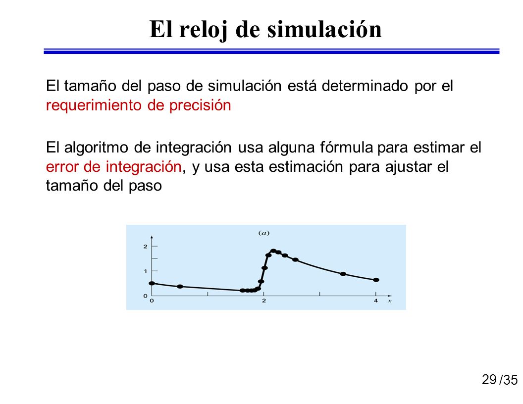 El reloj de simulación El tamaño del paso de simulación está determinado por el requerimiento de precisión.